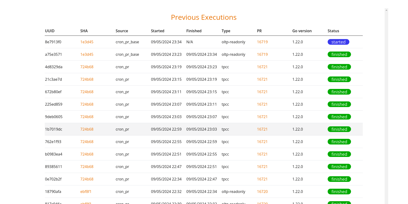 Status previous executions before