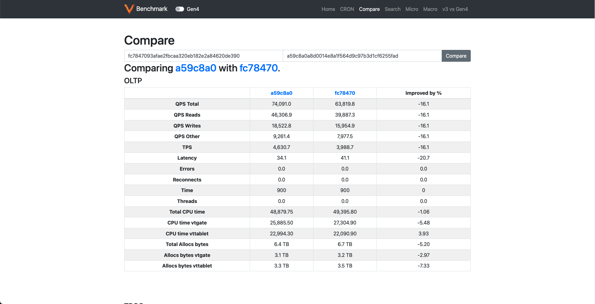 Compare page